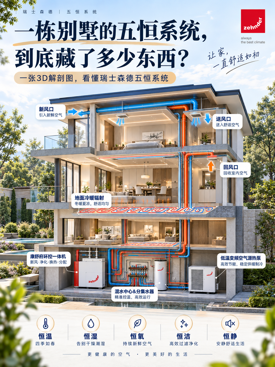 六安五恒系统到底怎么工作的？一张解剖图看懂