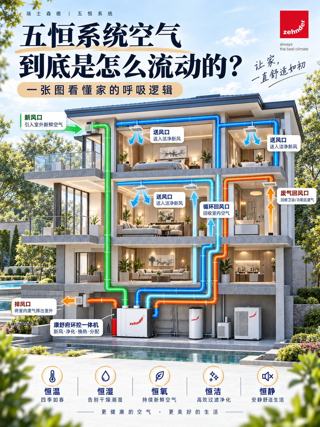 六安五恒系统空气到底是怎么流动的？